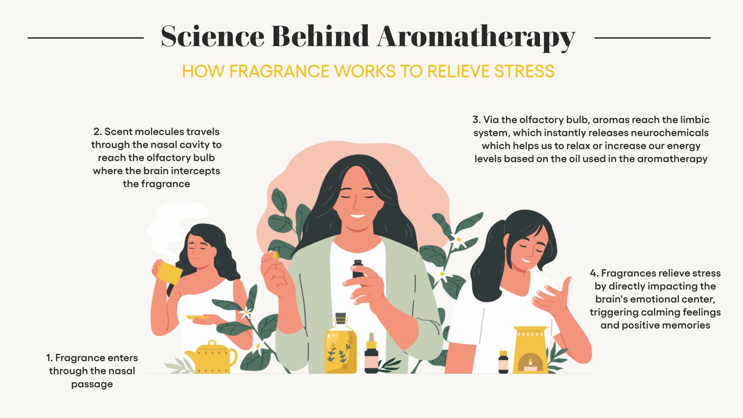 science-behind-scent